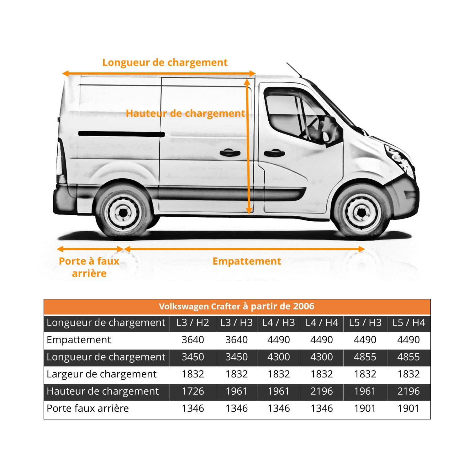 Dimensions Véhicules Utilitaires Volkswagen Crafter