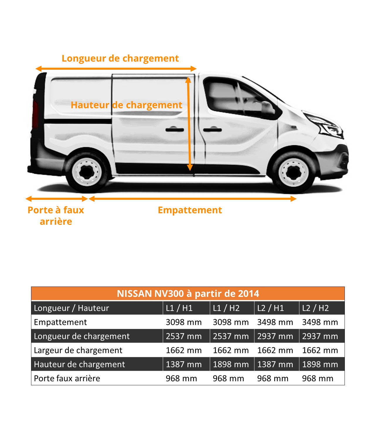 Dimensions véhicules utilitaires Nissan