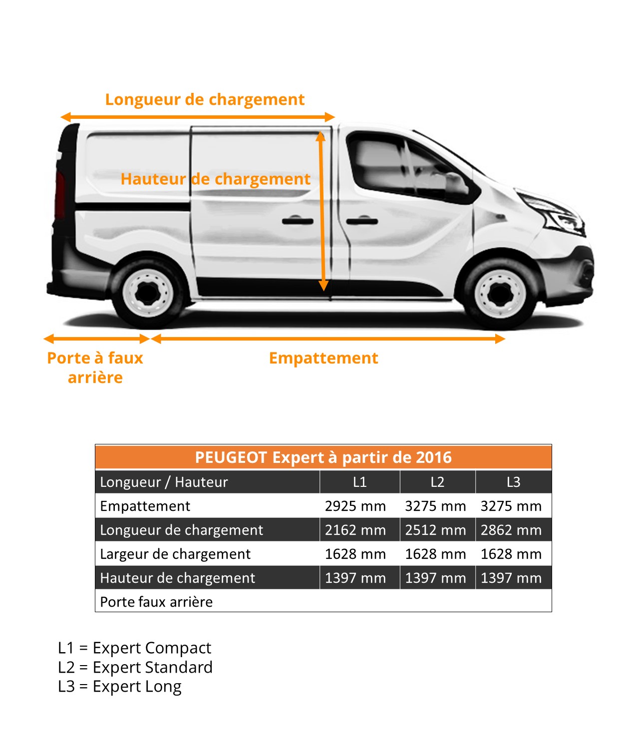 Dimensions véhicules utilitaires Peugeot Expert