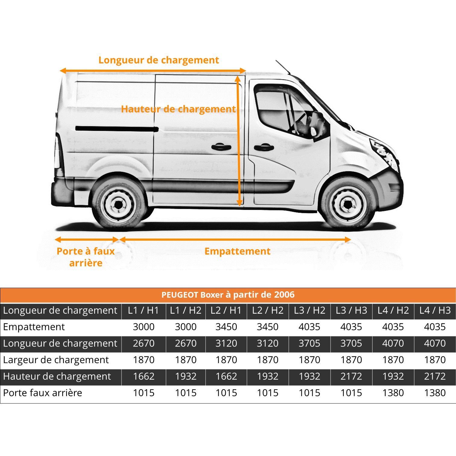 Dimensions véhicules utilitaires Peugeot Boxer