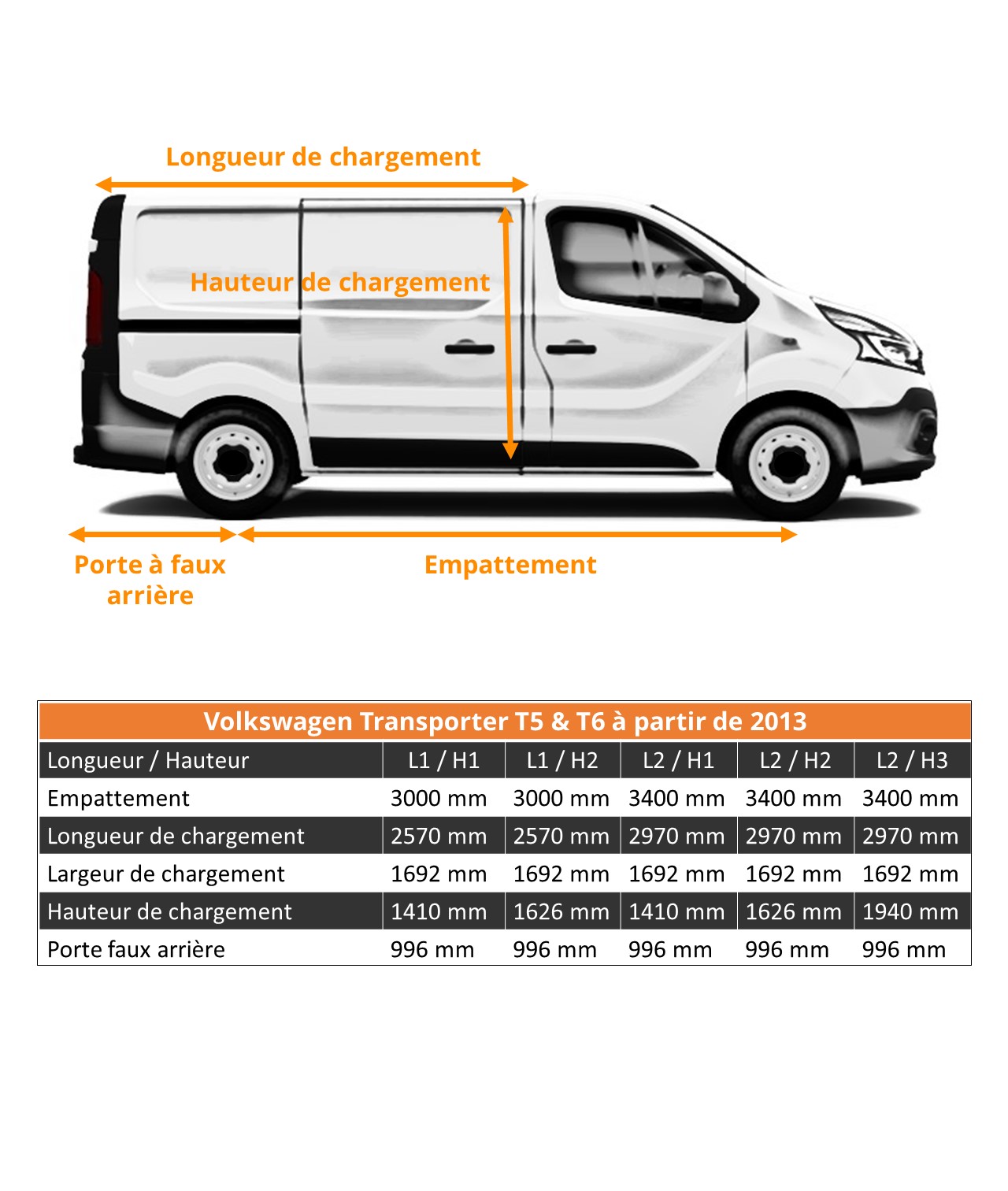 Dimensions Véhicules Utilitaires Volkswagen Transporter