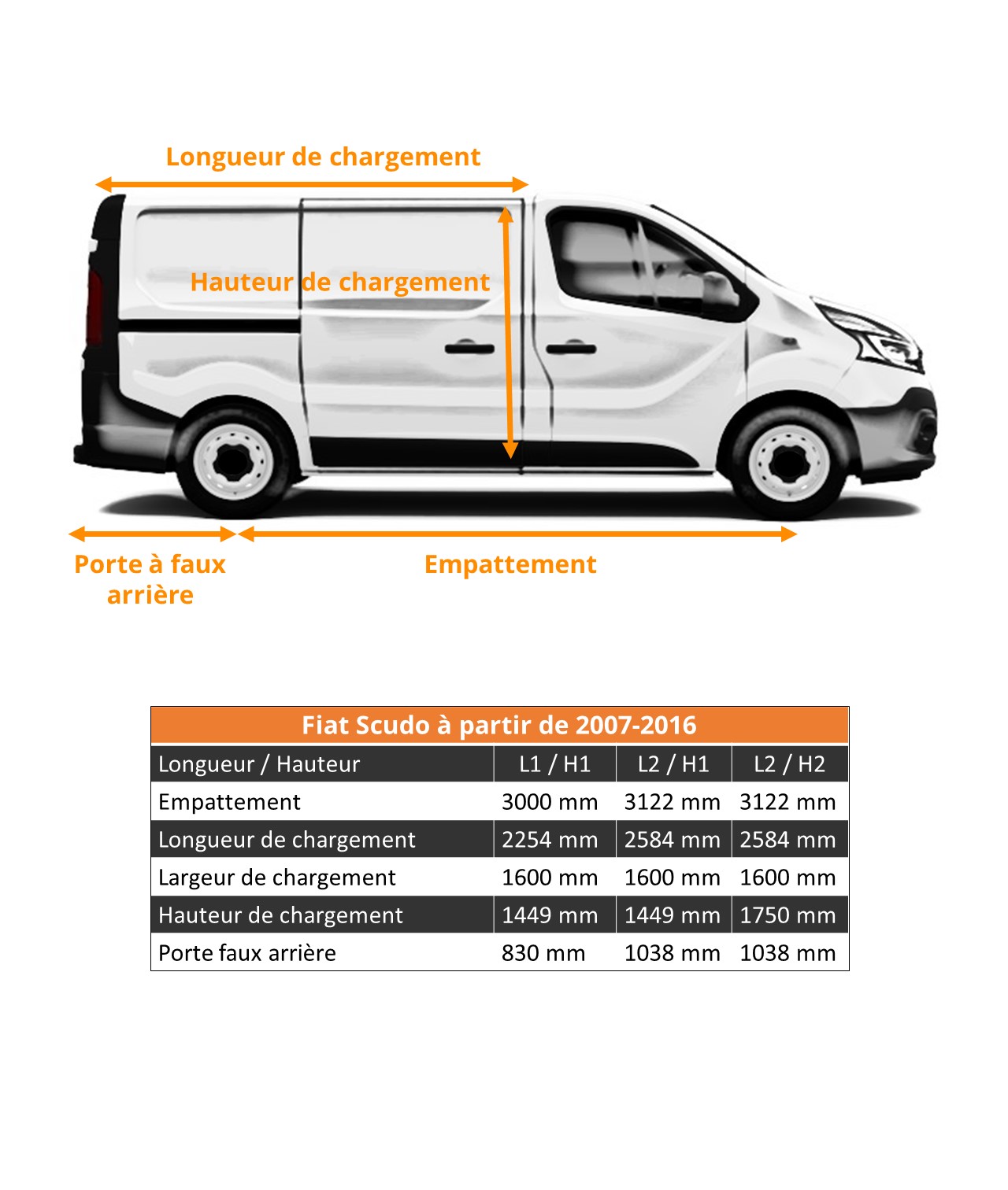 Dimensions véhicule utilitaire fiat Scudo