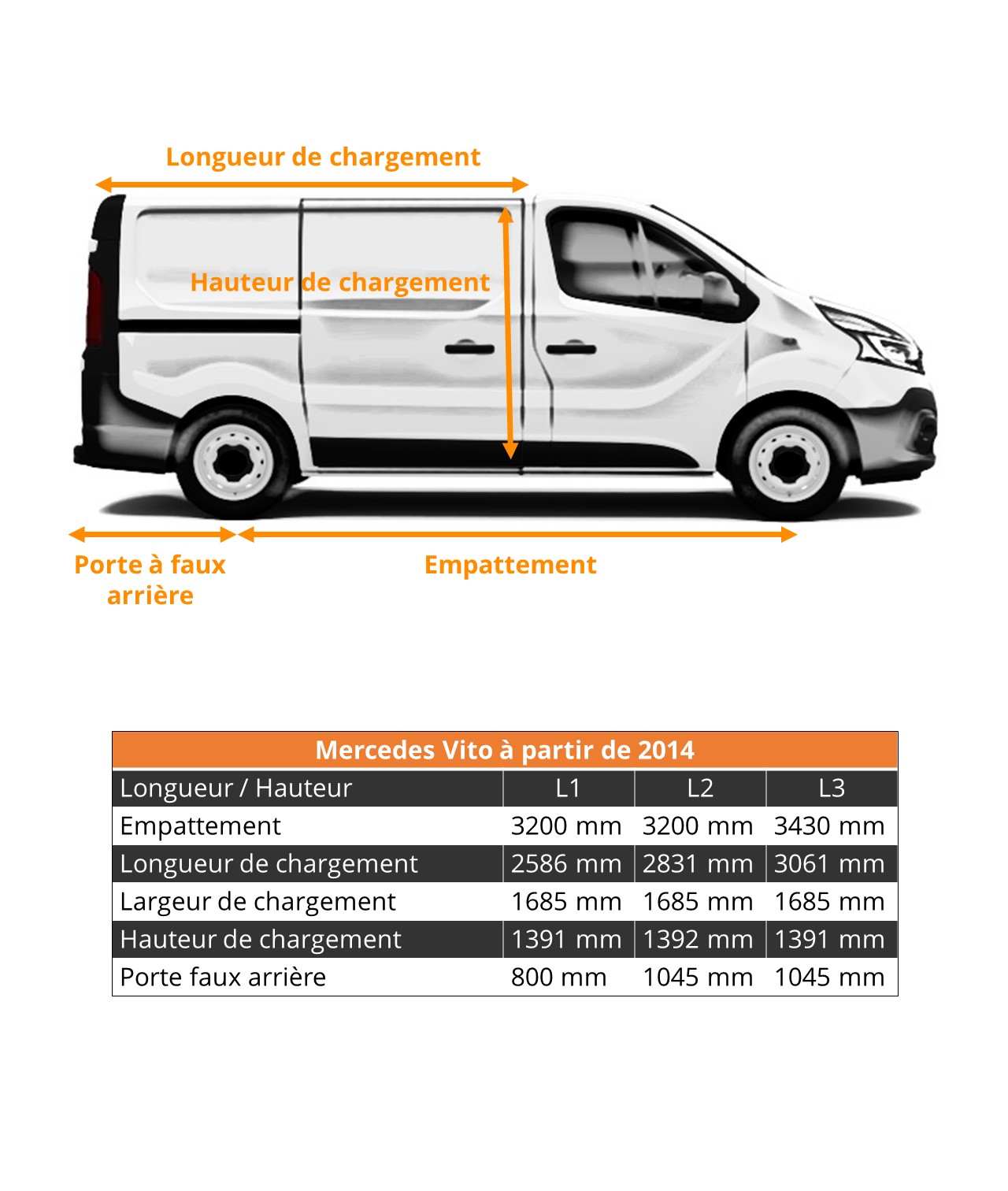 Dimensions véhicule utilitaire Mercedes Vito