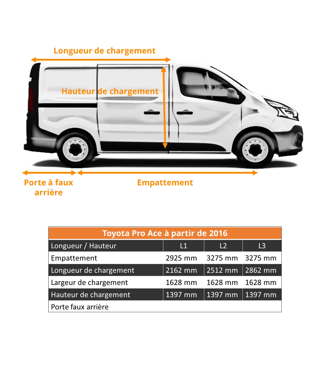 Dimensions véhicule utilitaire Toyota Pro Ace