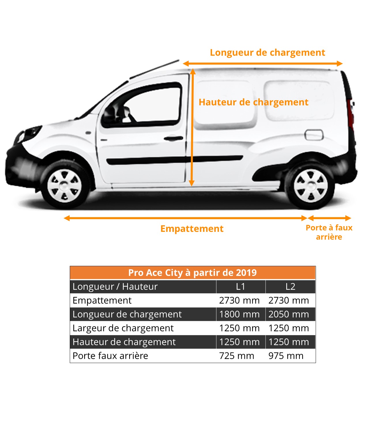 Dimensions véhicule utilitaire Toyota Pro Ace City