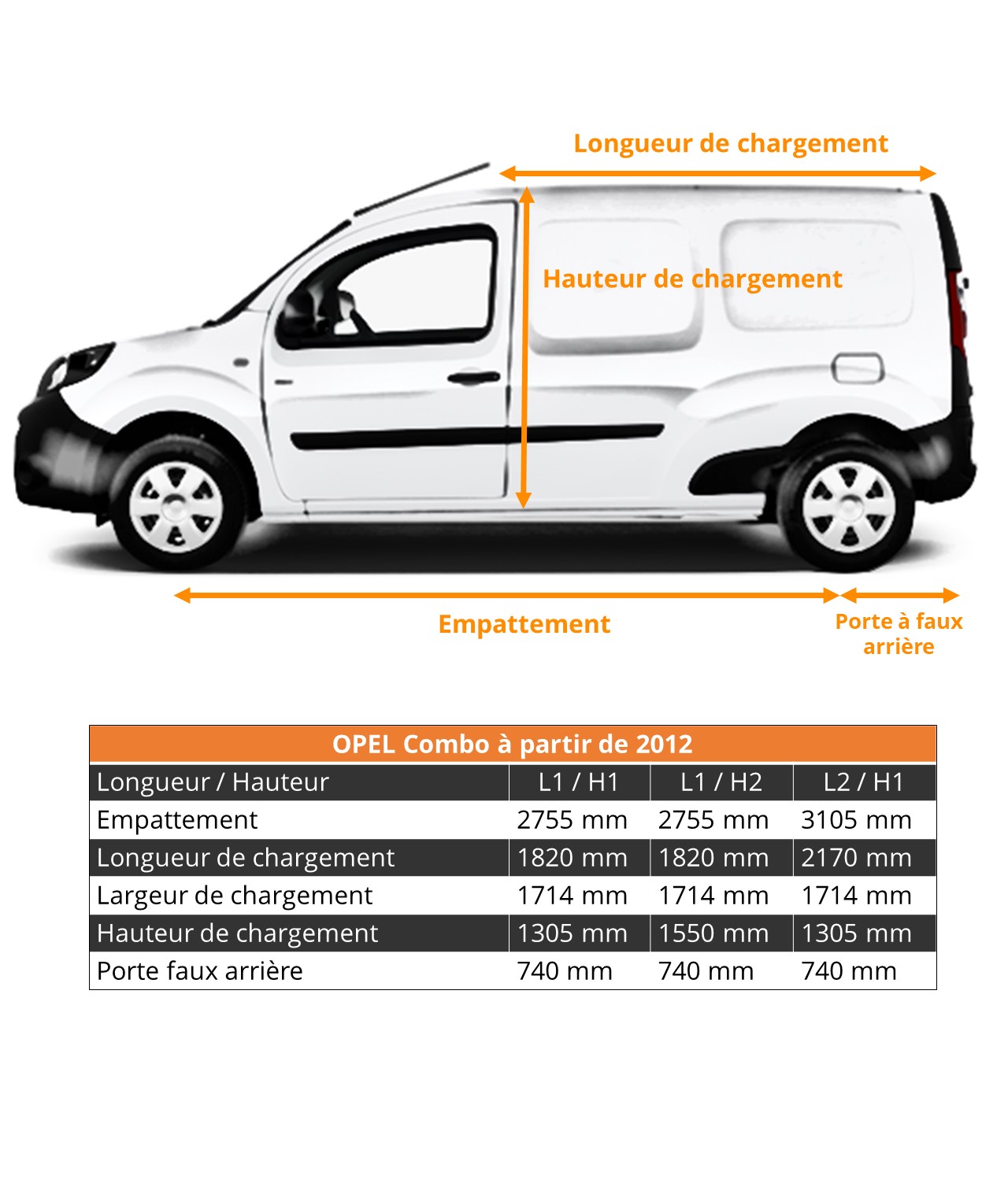 Dimensions Véhicule Utilitaire Opel Combo