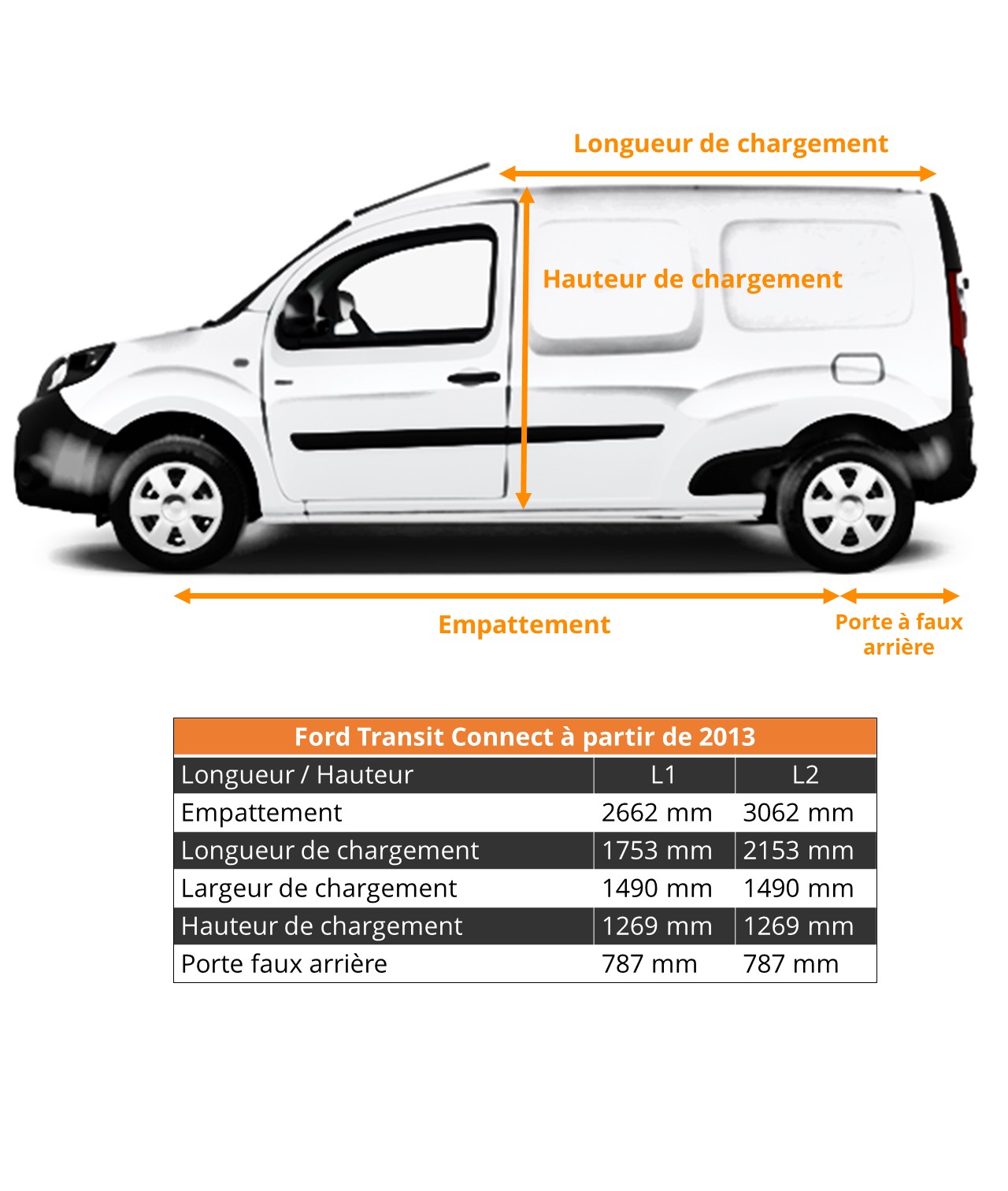 Dimensions véhicule utilitaire Ford