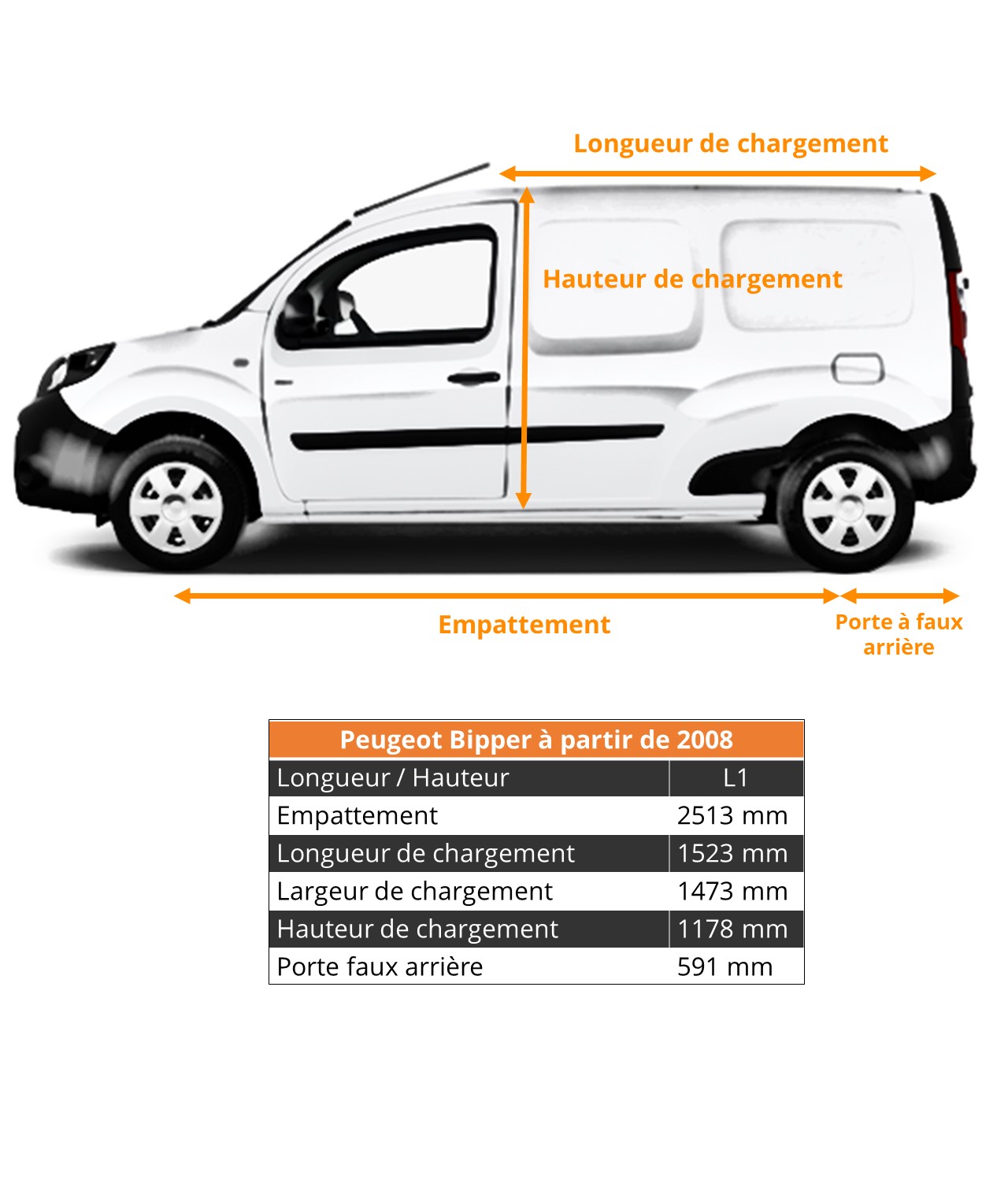 Dimensions véhicules utilitaires Peugeot Bipper