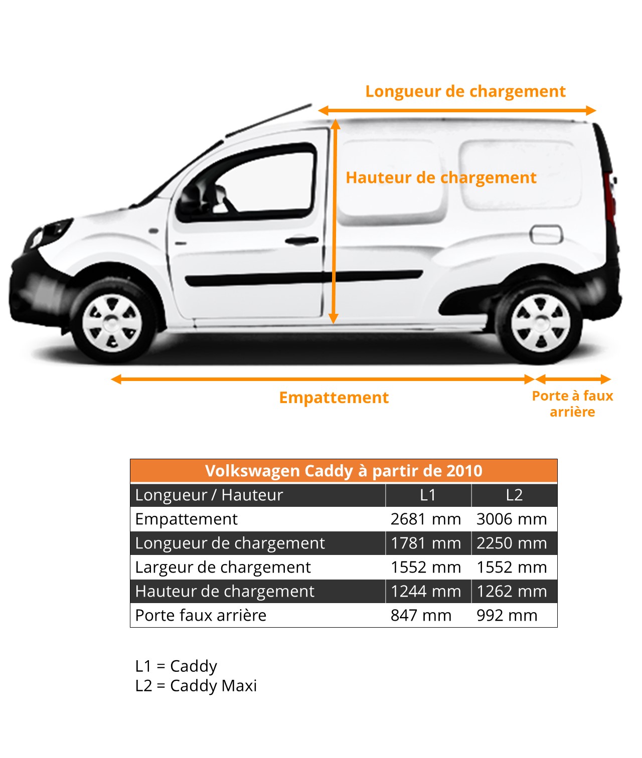 Dimensions Véhicules Utilitaires Volkswagen Caddy