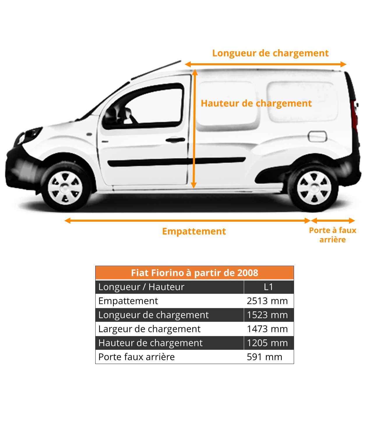 Dimensions véhicule utilitaires fiat fiorino