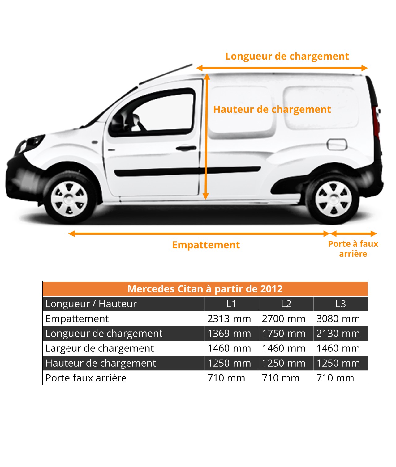 Dimensions véhicule utilitaire Mercedes Citan