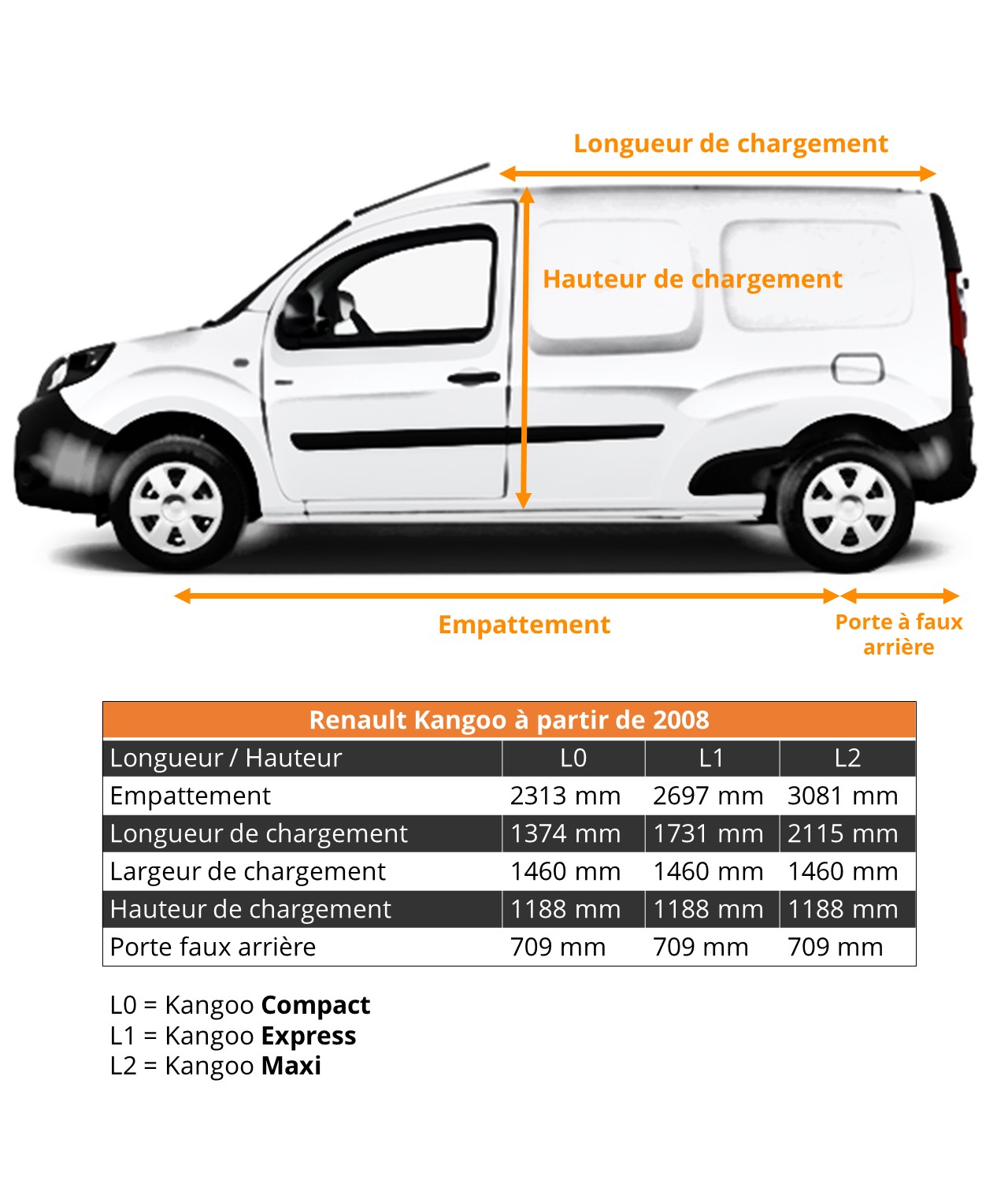 Dimensions Renault Kangoo Utilitaires