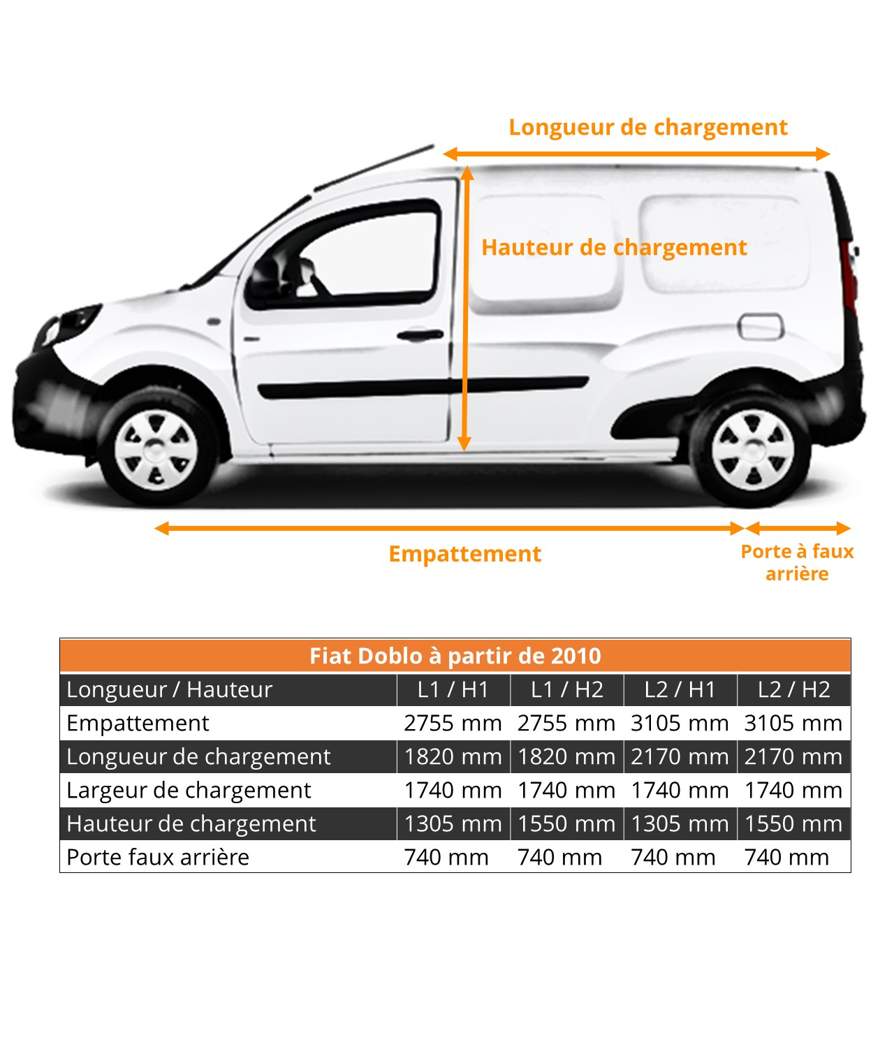 Dimensions véhicule utilitaire fiat Doblo