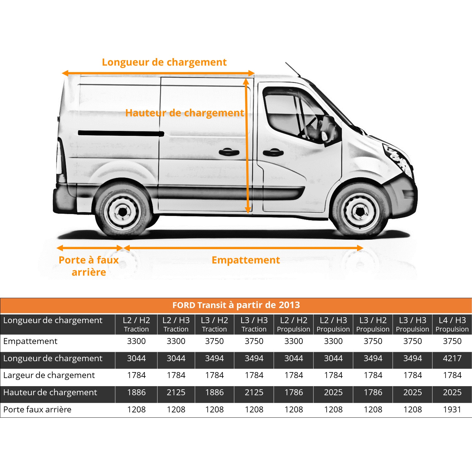 Dimensions véhicule utilitaire ford transit