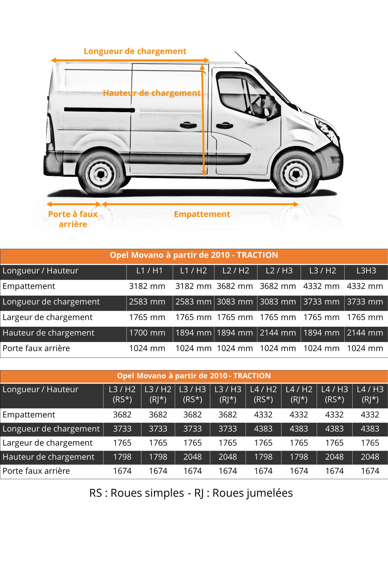 Dimensions Véhicule Utilitaire Opel Movano